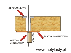 WYCINARKA DO STYRPIANU