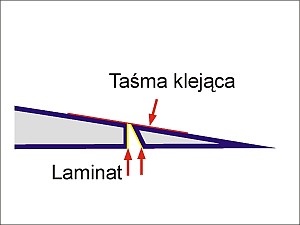 ZAWIASY SILIKONOWE LOTEK