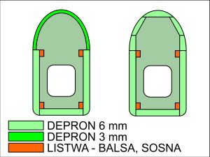 BUDOWA KADUBÓW