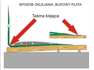 BUDOWA DEPRONOWYCH SKRZYDE MODELI RC