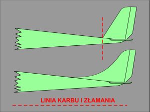 WZMACNIANIE KONSTRUKCJI MODELU DEPRONOWEGO