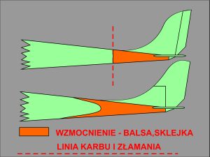 WZMACNIANIE KONSTRUKCJI MODELU DEPRONOWEGO