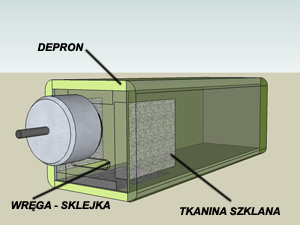 MOCOWANIE SILNIKÓW W MODELACH DEPRONOWYCH