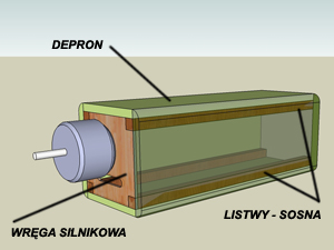 MOCOWANIE SILNIKÓW W MODELACH DEPRONOWYCH